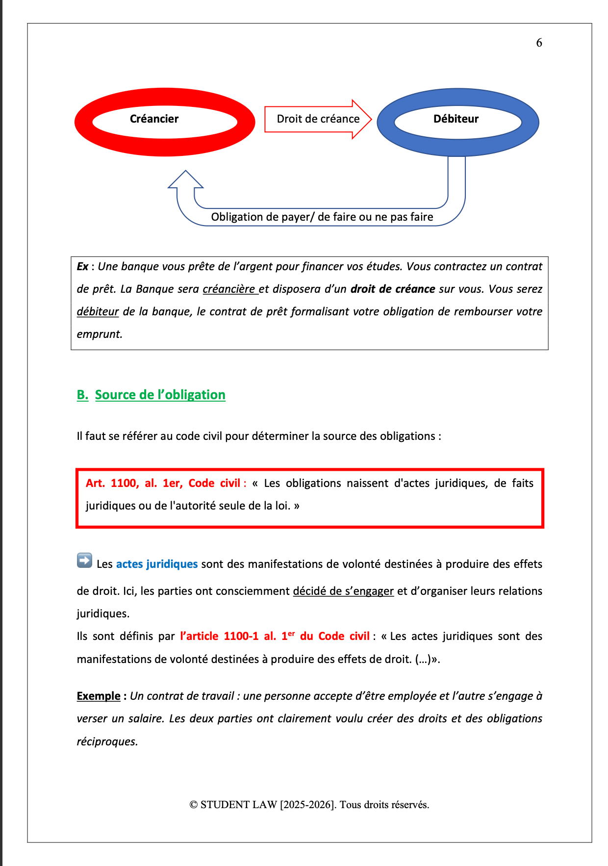 Droit des obligations - S3 - (Contrats)
