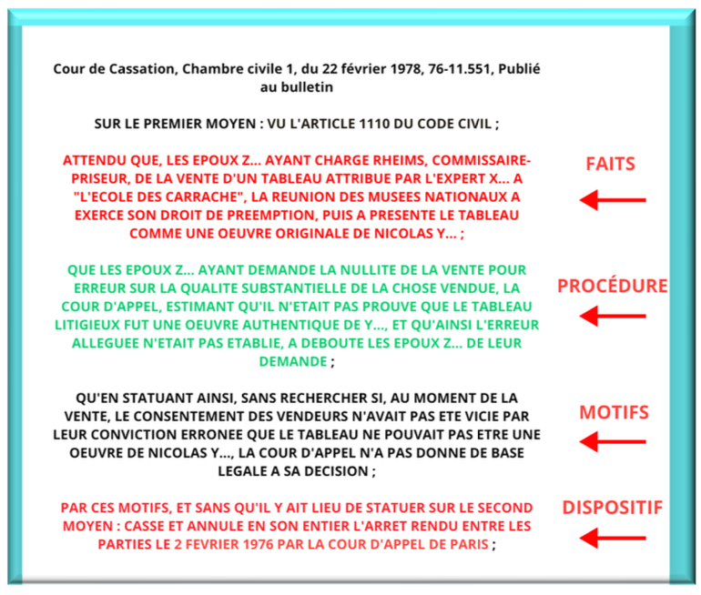 Correction d'une fiche d'arrêt