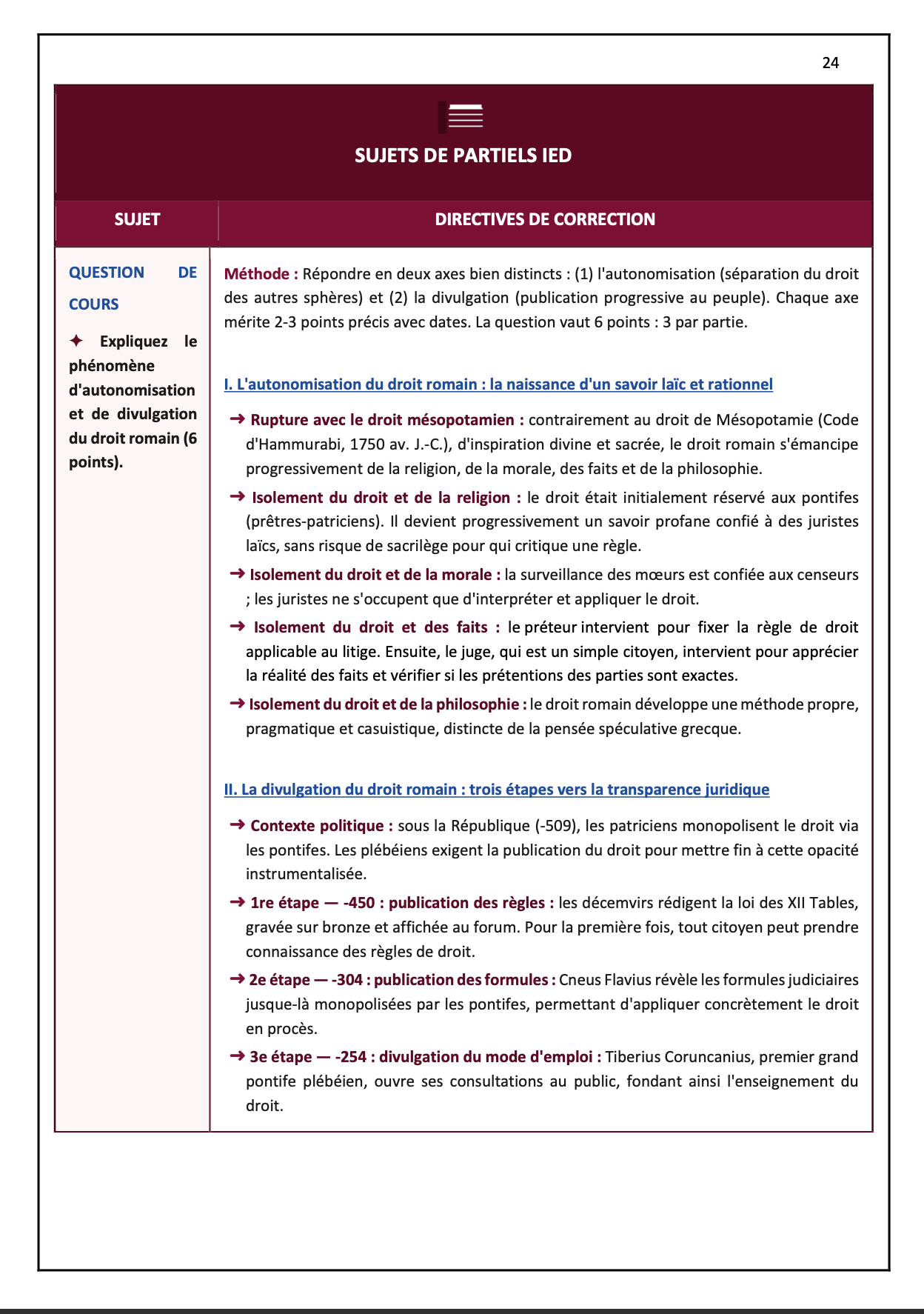Intégral de révision - Introduction Historique au Droit (2026)