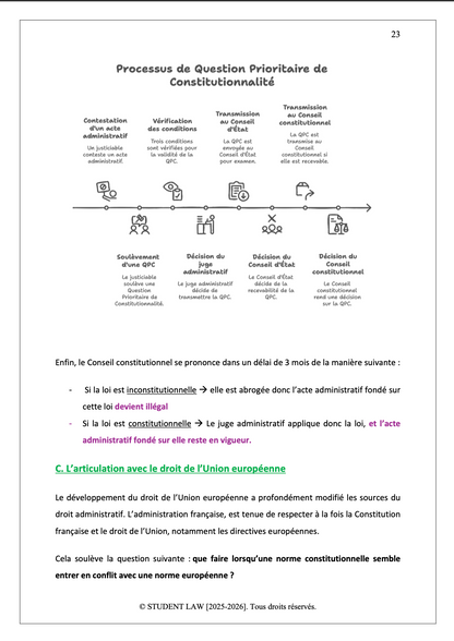 Droit Administratif - S3