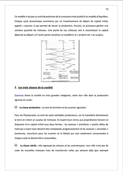 Sciences Économiques - Cours synthétisé