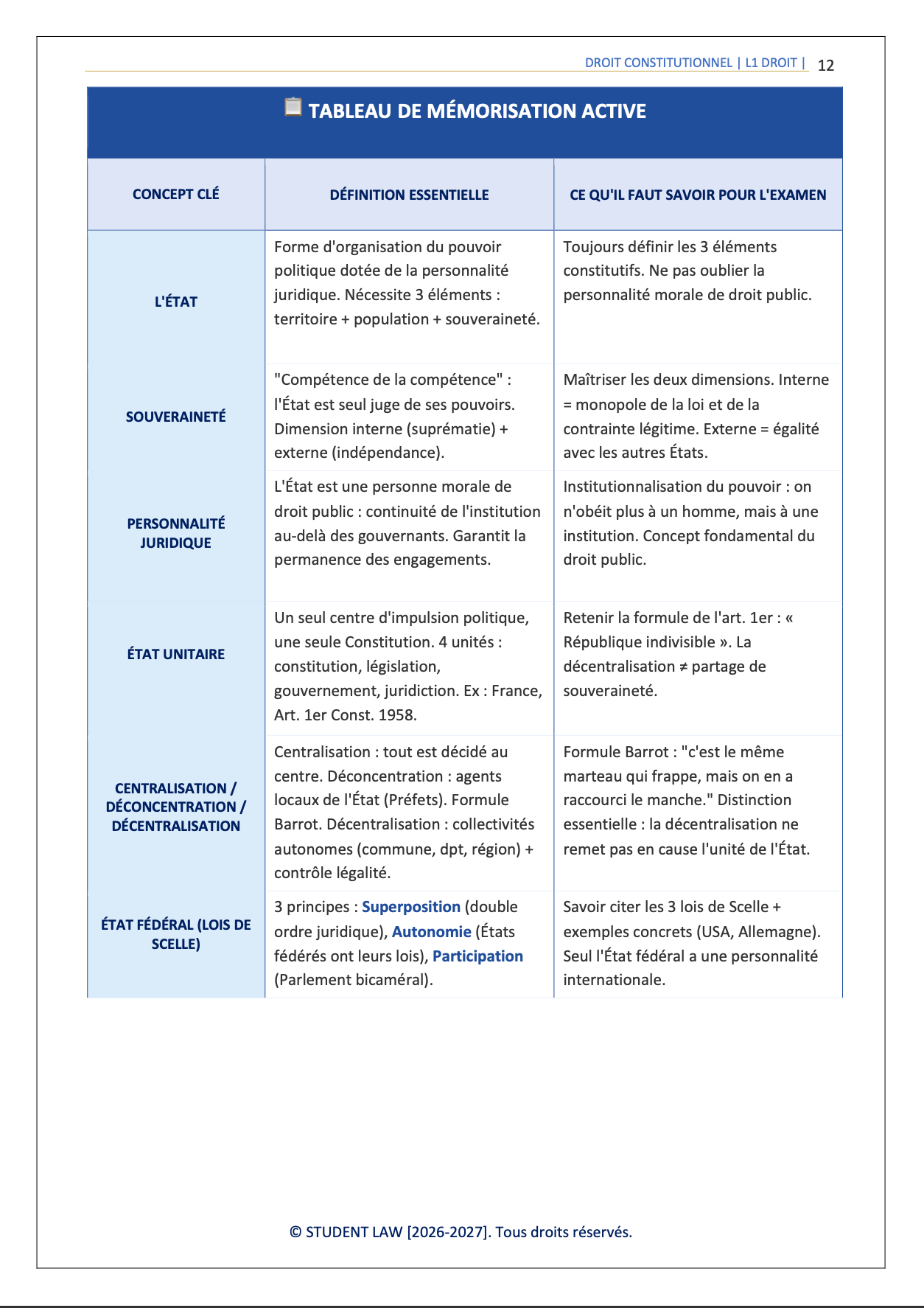 Intégral de révision - Droit Constitutionnel - S1 (2026)