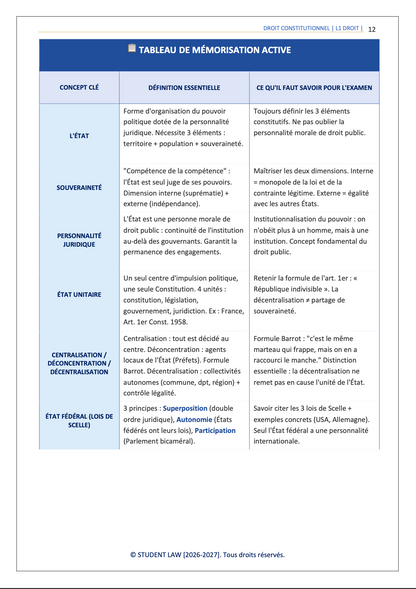 Intégral de révision - Droit Constitutionnel - S1 (2026)
