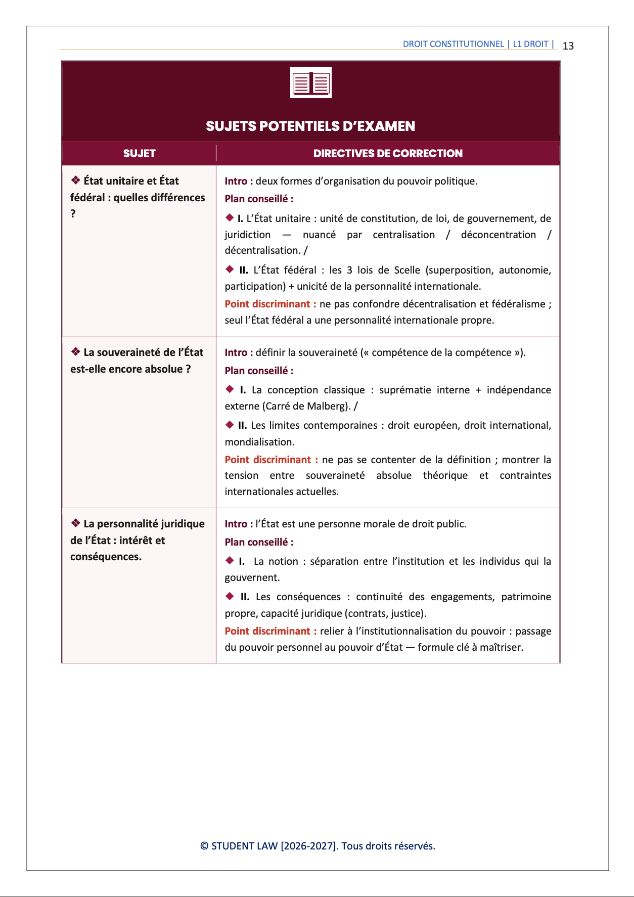 Intégral de révision - Droit Constitutionnel - S1 (2026)