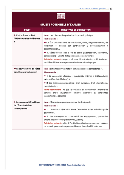 Intégral de révision - Droit Constitutionnel - S1 (2026)