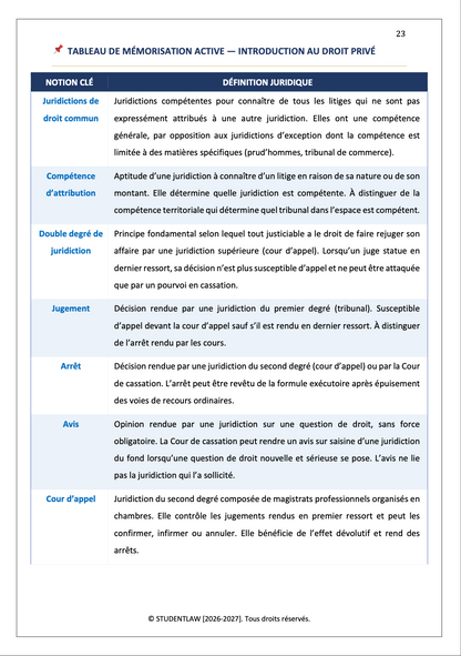 Intégral de révision - Introduction au Droit Privé (2026)