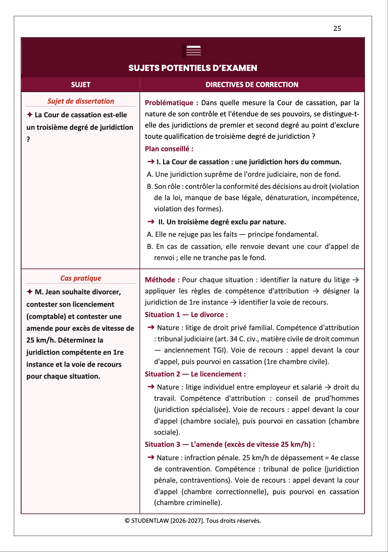 Intégral de révision - Introduction au Droit Privé (2026)