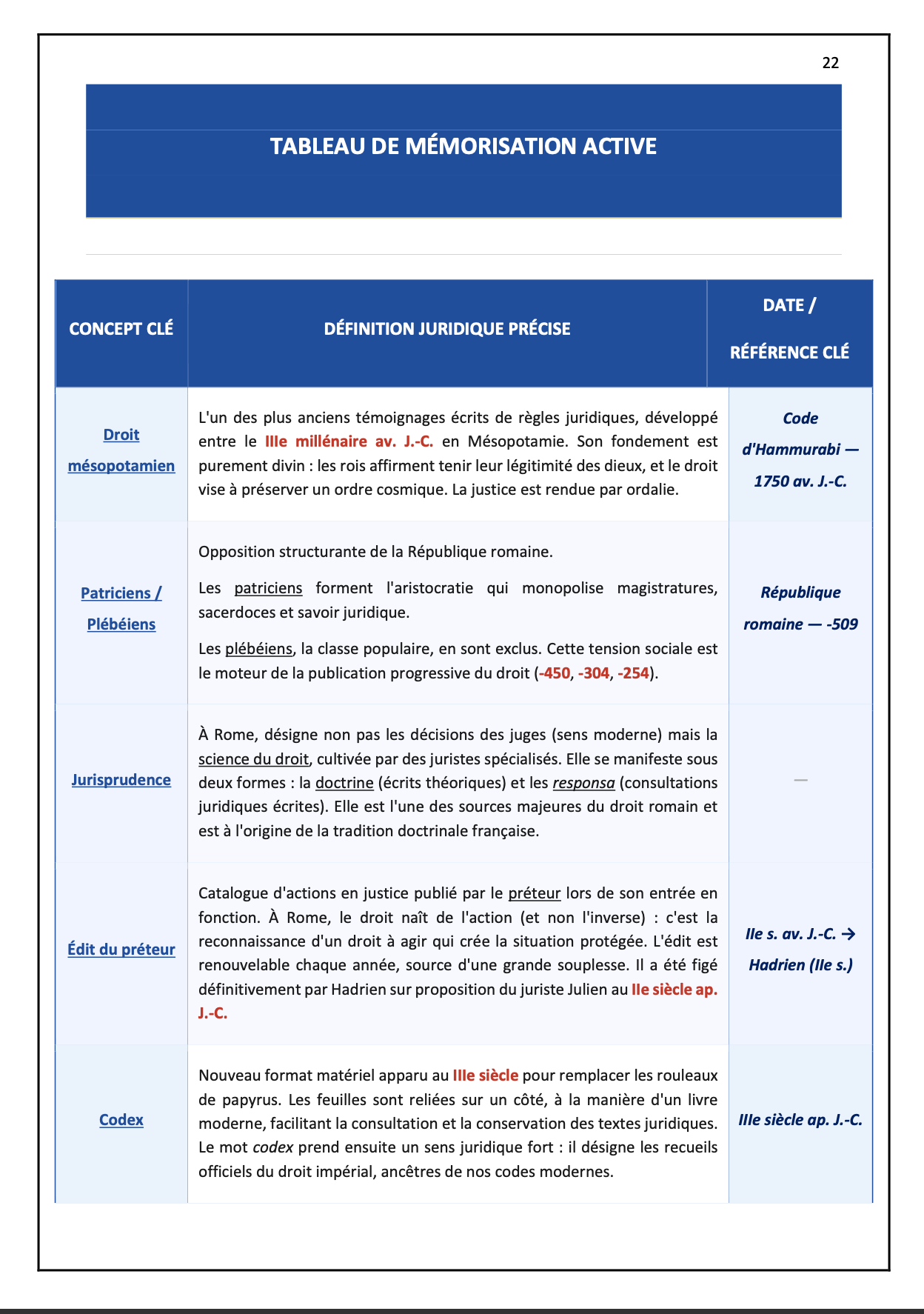 Intégral de révision - Introduction Historique au Droit (2026)