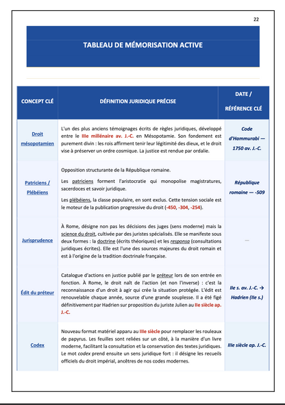 Intégral de révision - Introduction Historique au Droit (2026)