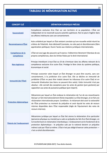 Intégral de révision - Relations internationales (2026)